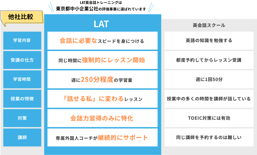 他社比較表