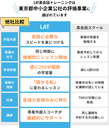 他社比較表